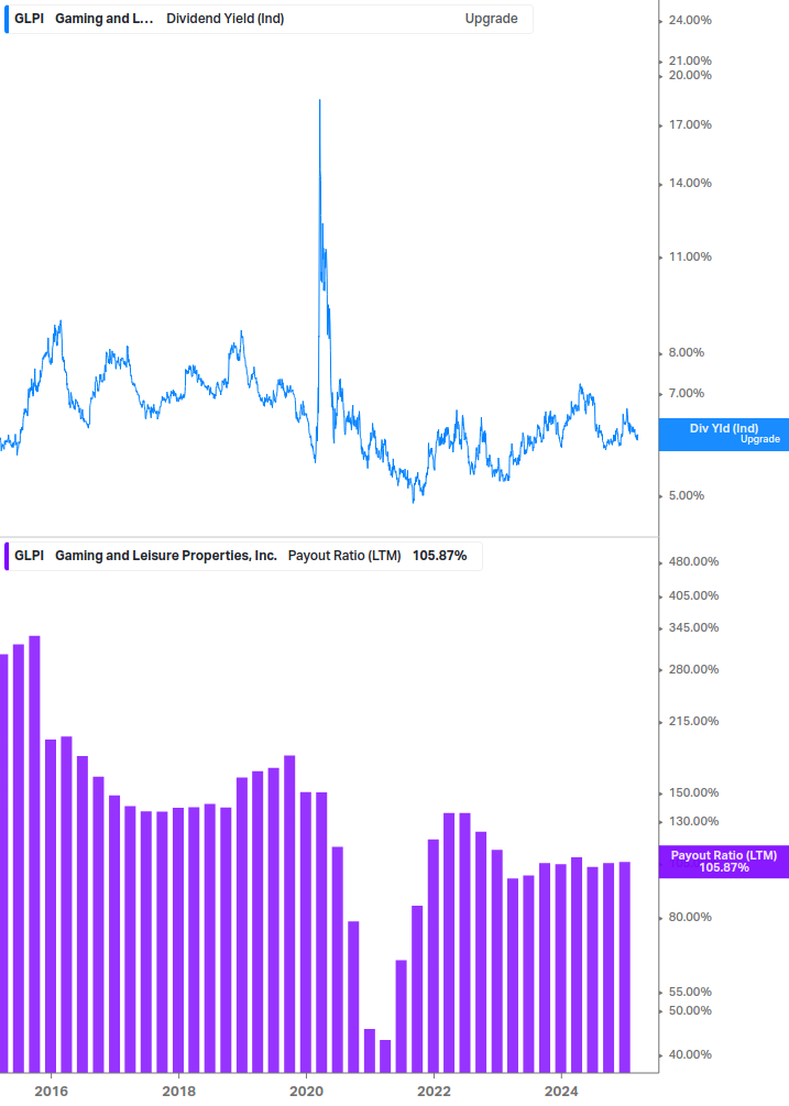 Dividend Safety Chart