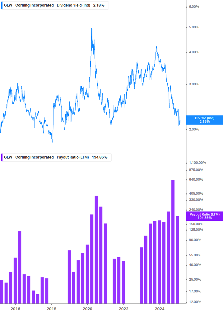 Dividend Safety Chart