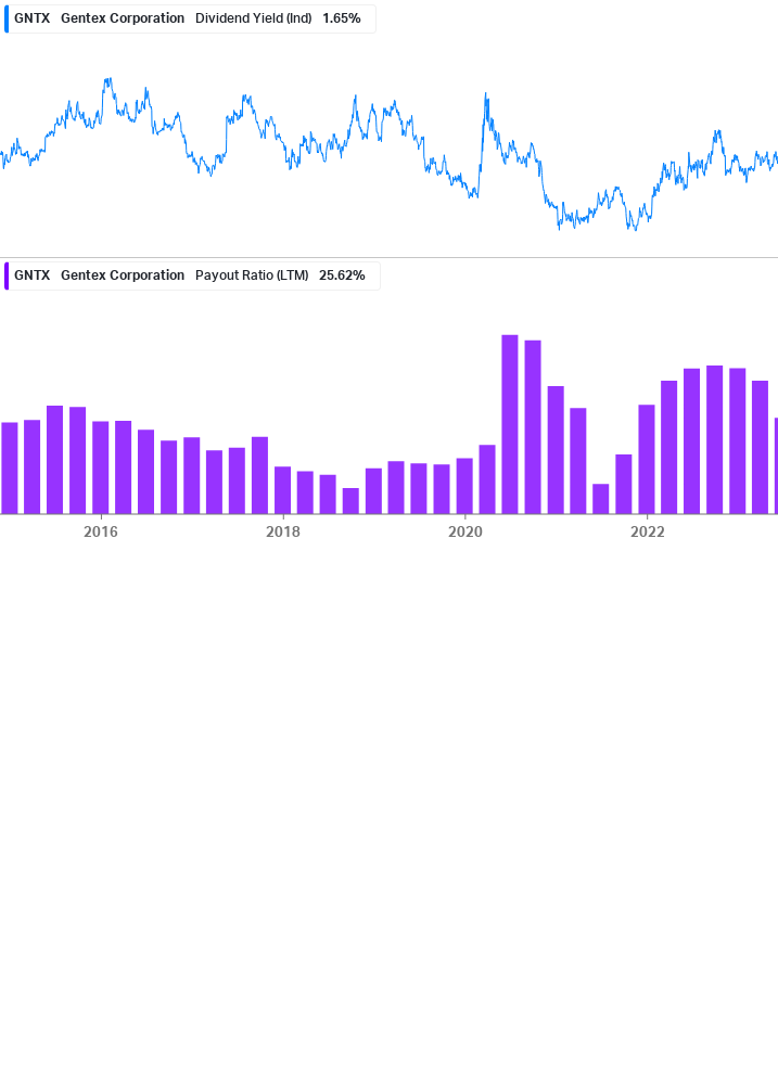 Dividend Safety Chart