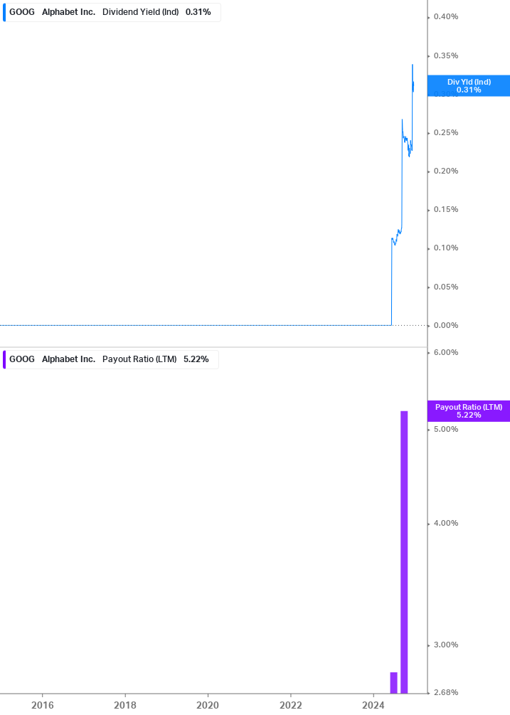 Dividend Safety Chart