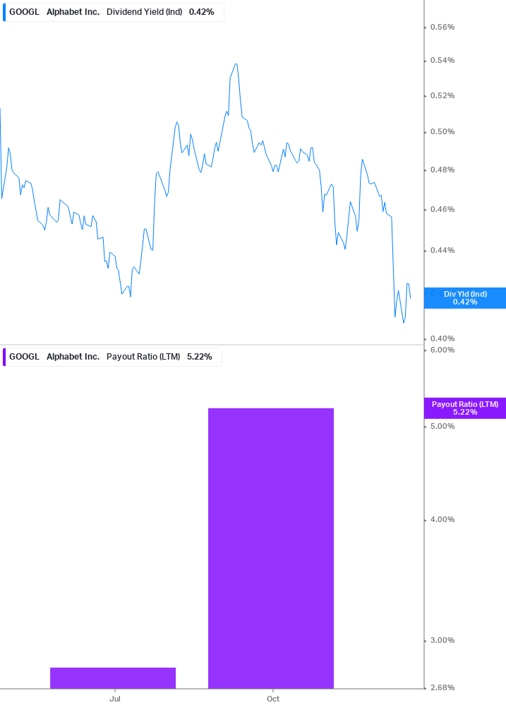 Dividend Safety Chart