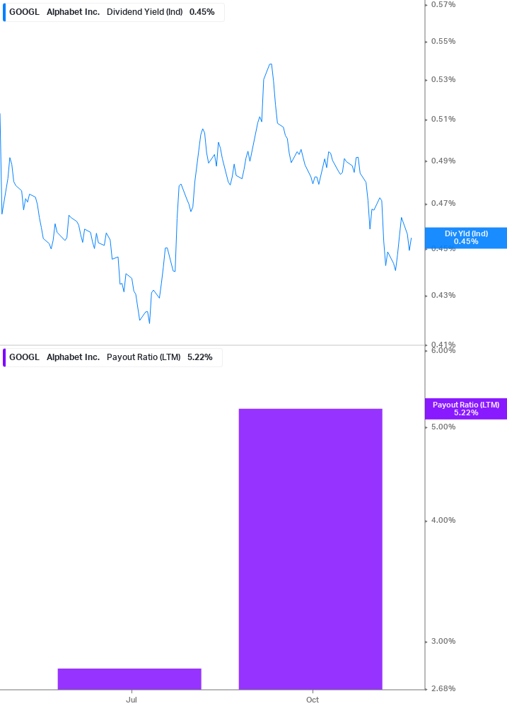 Dividend Safety Chart