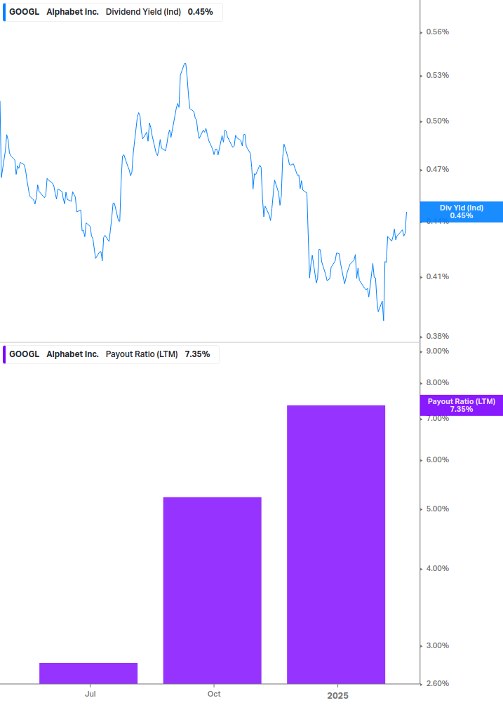 Dividend Safety Chart