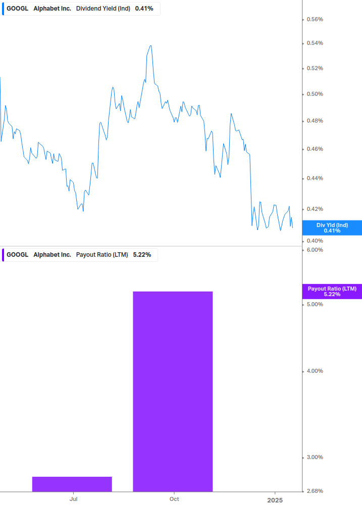 Dividend Safety Chart