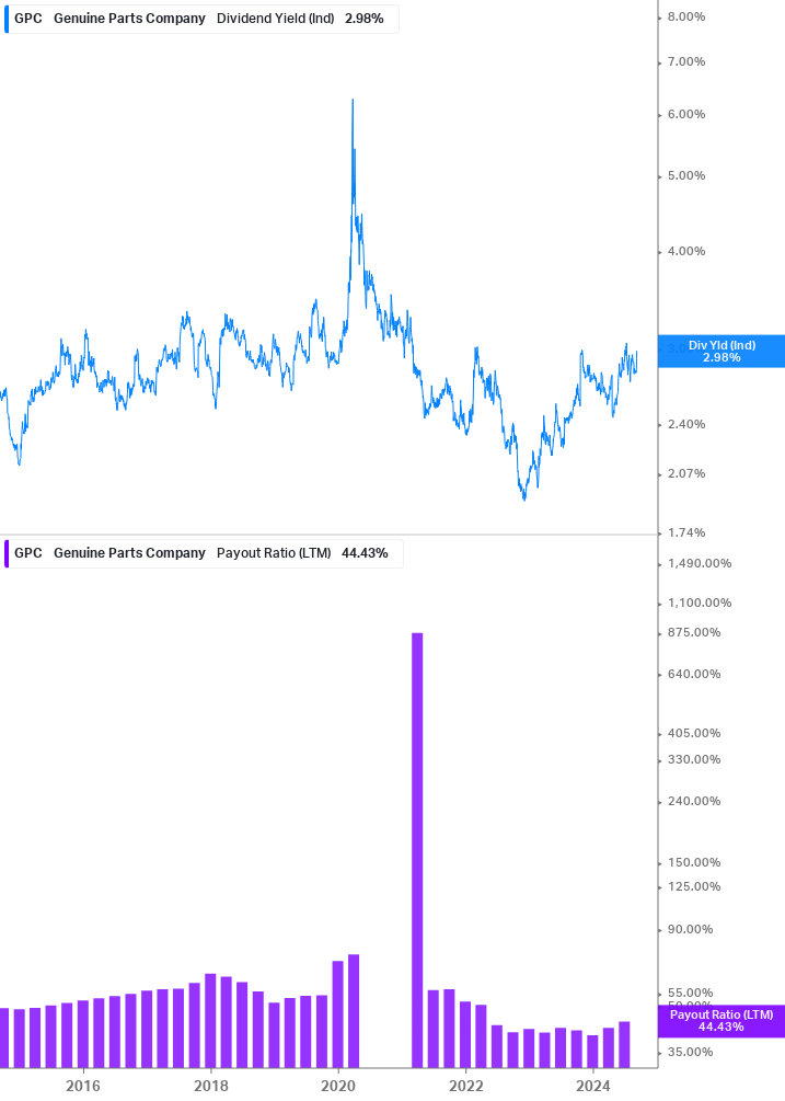 Dividend Safety Chart