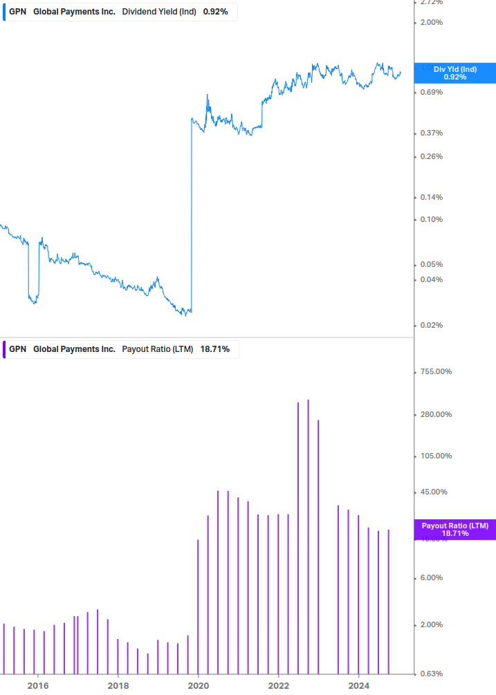 Dividend Safety Chart