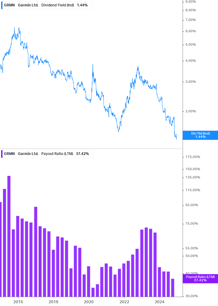 Dividend Safety Chart