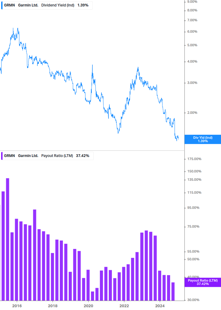 Dividend Safety Chart