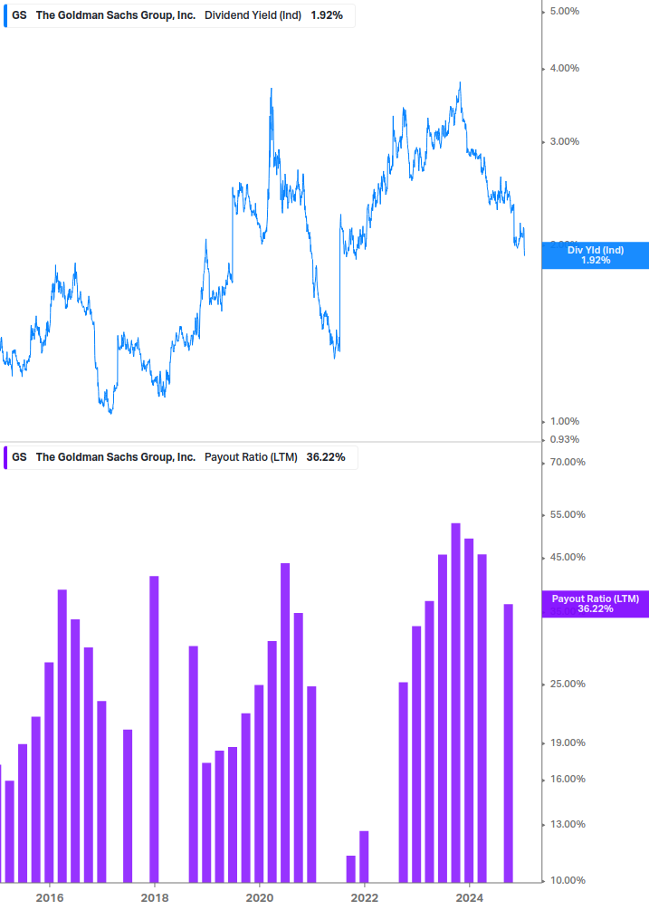 Dividend Safety Chart