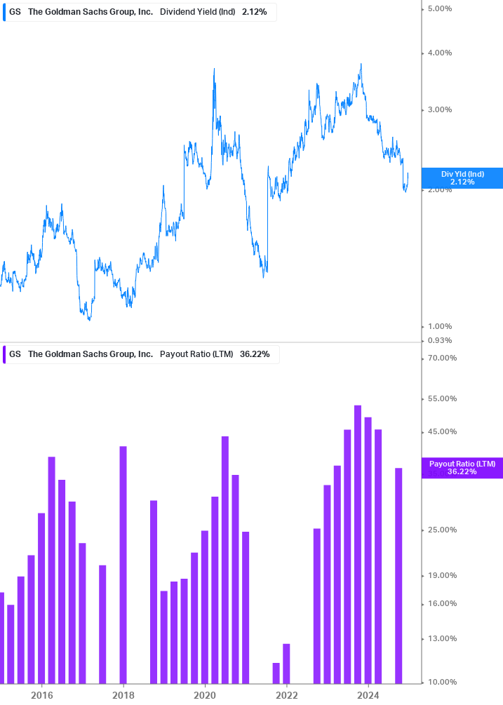 Dividend Safety Chart