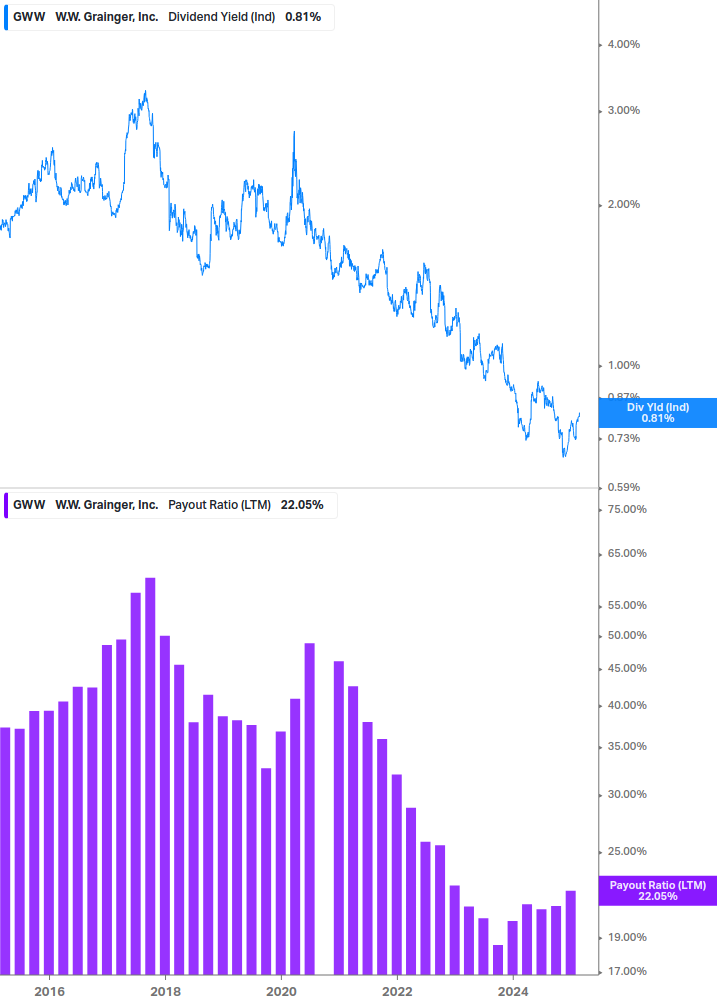 Dividend Safety Chart