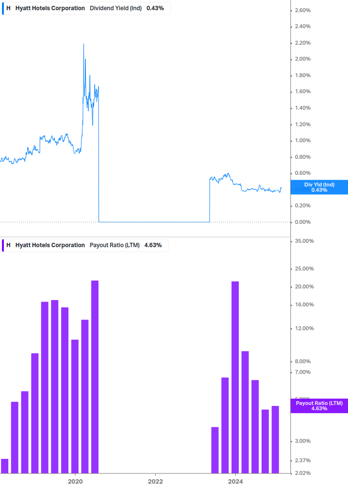 Dividend Safety Chart