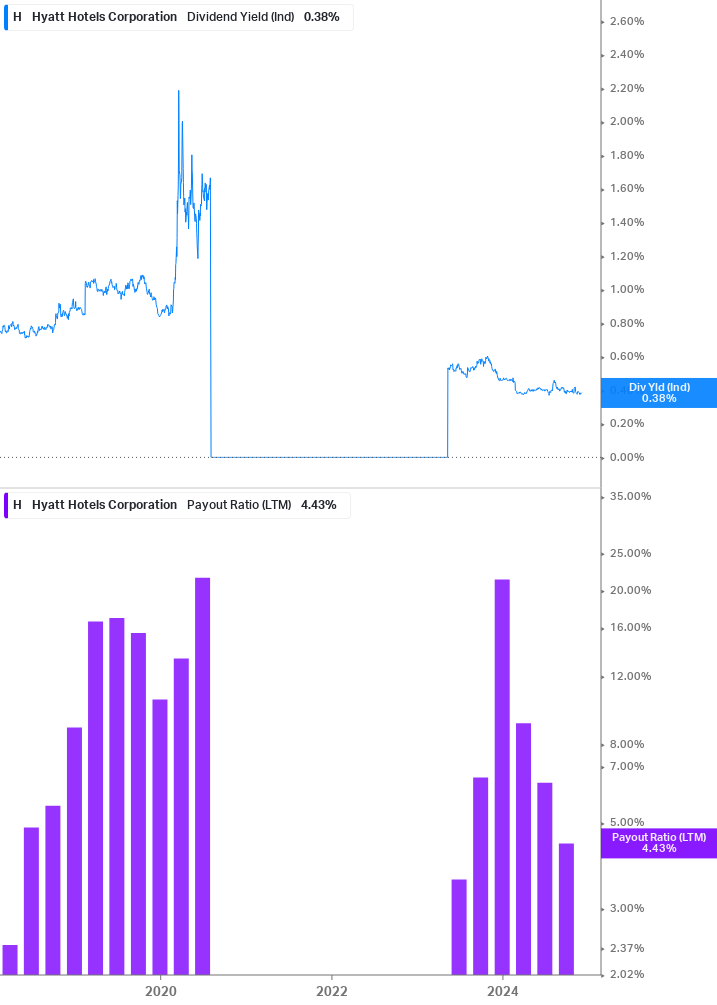 Dividend Safety Chart