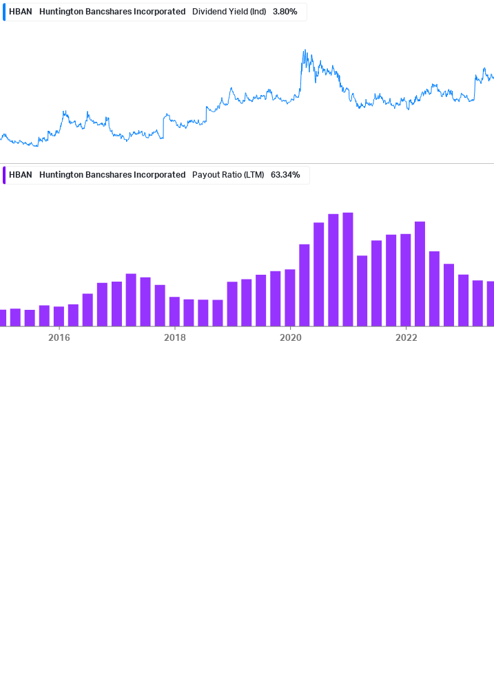 Dividend Safety Chart