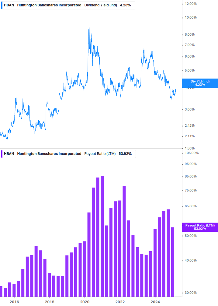 Dividend Safety Chart