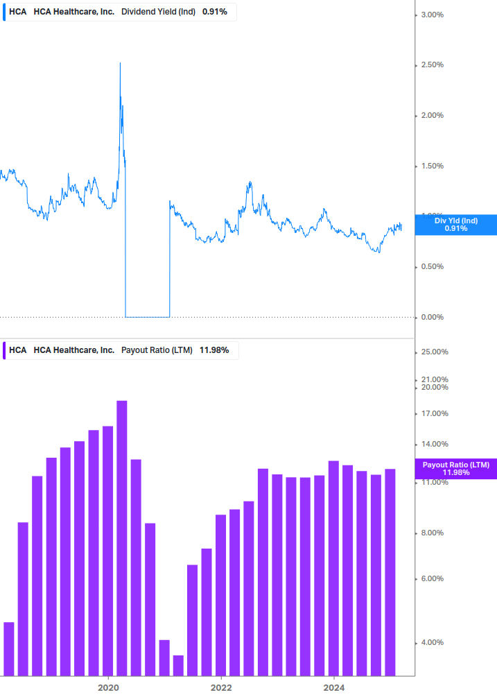 Dividend Safety Chart