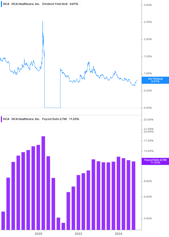 Dividend Safety Chart