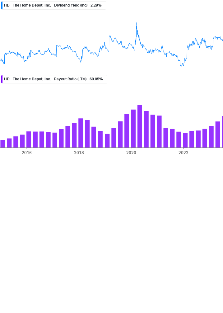 Dividend Safety Chart