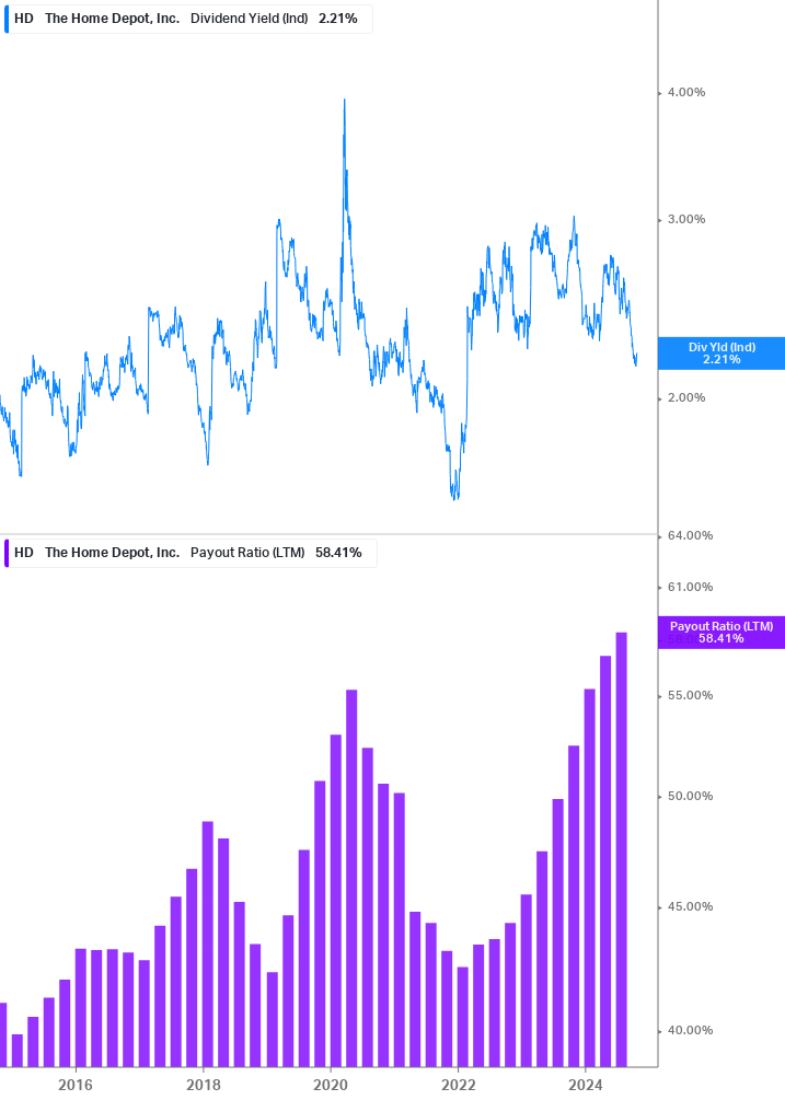 Dividend Safety Chart