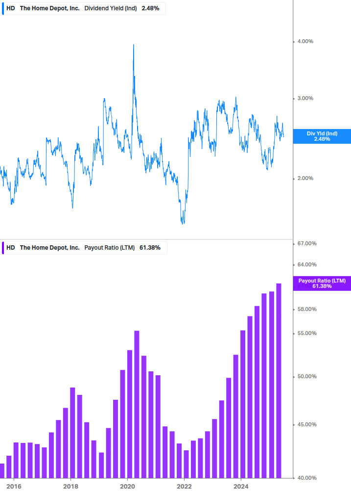 Dividend Safety Chart