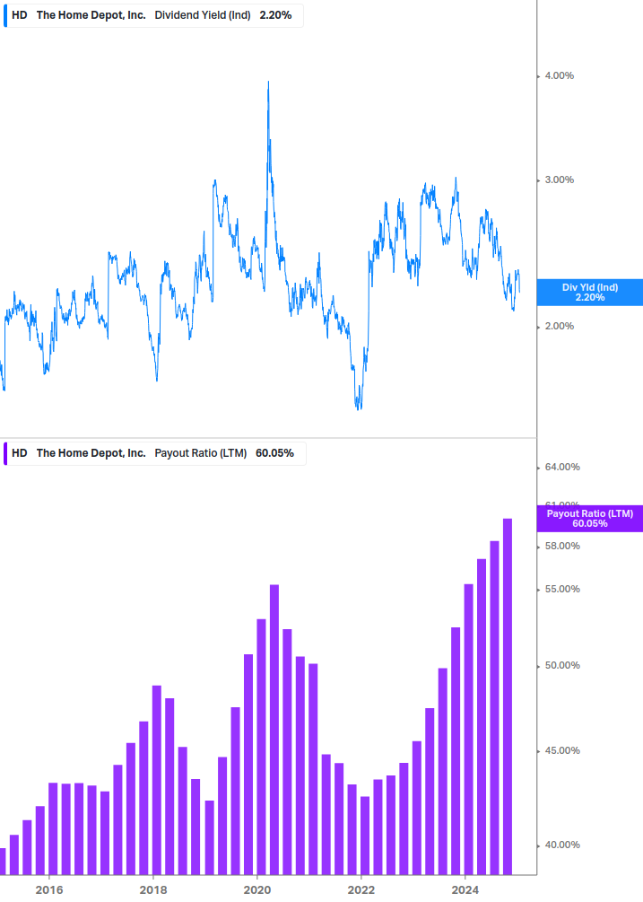 Dividend Safety Chart