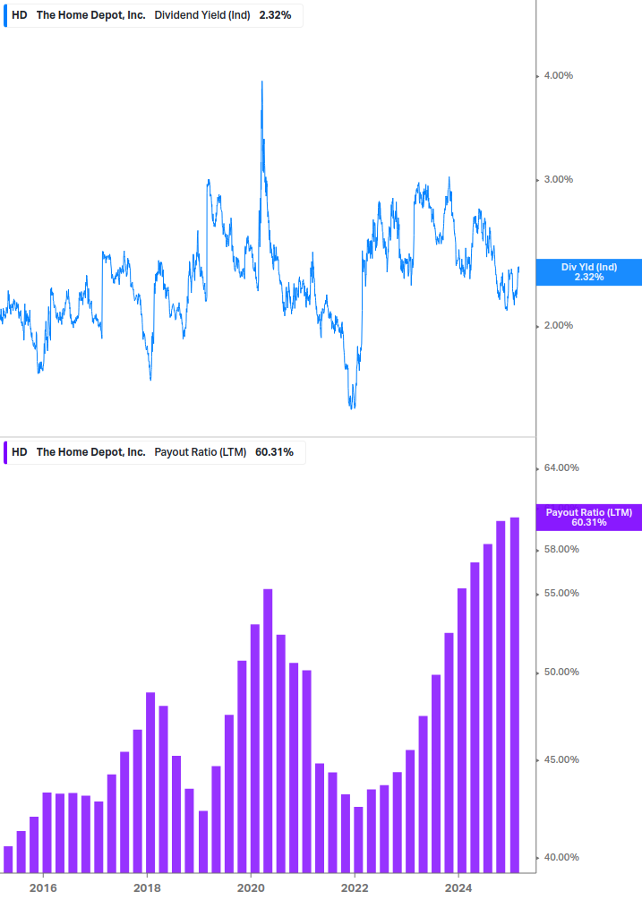 Dividend Safety Chart