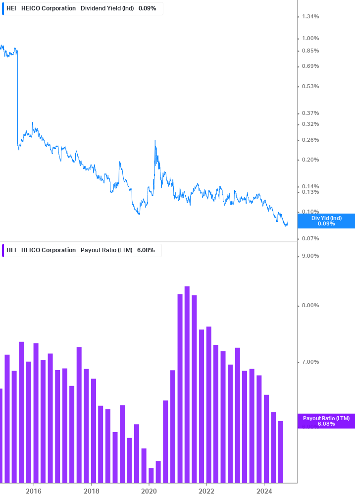 Dividend Safety Chart