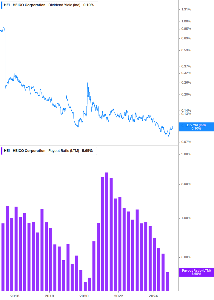 Dividend Safety Chart