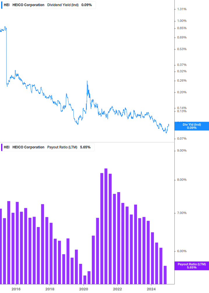 Dividend Safety Chart