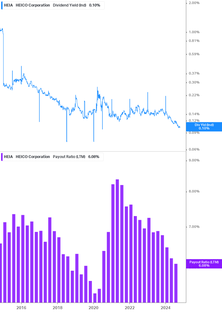 Dividend Safety Chart