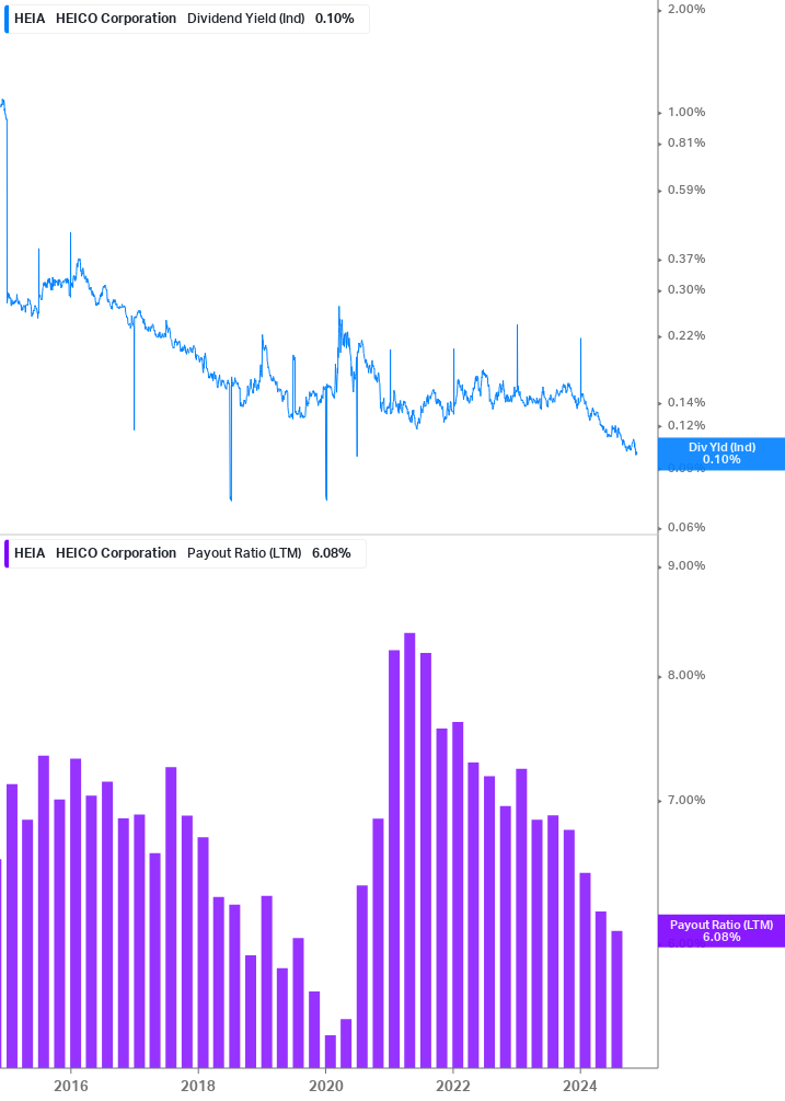 Dividend Safety Chart