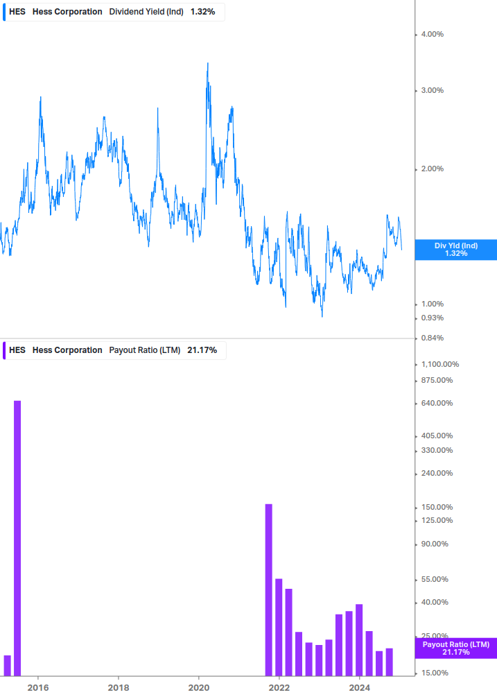 Dividend Safety Chart