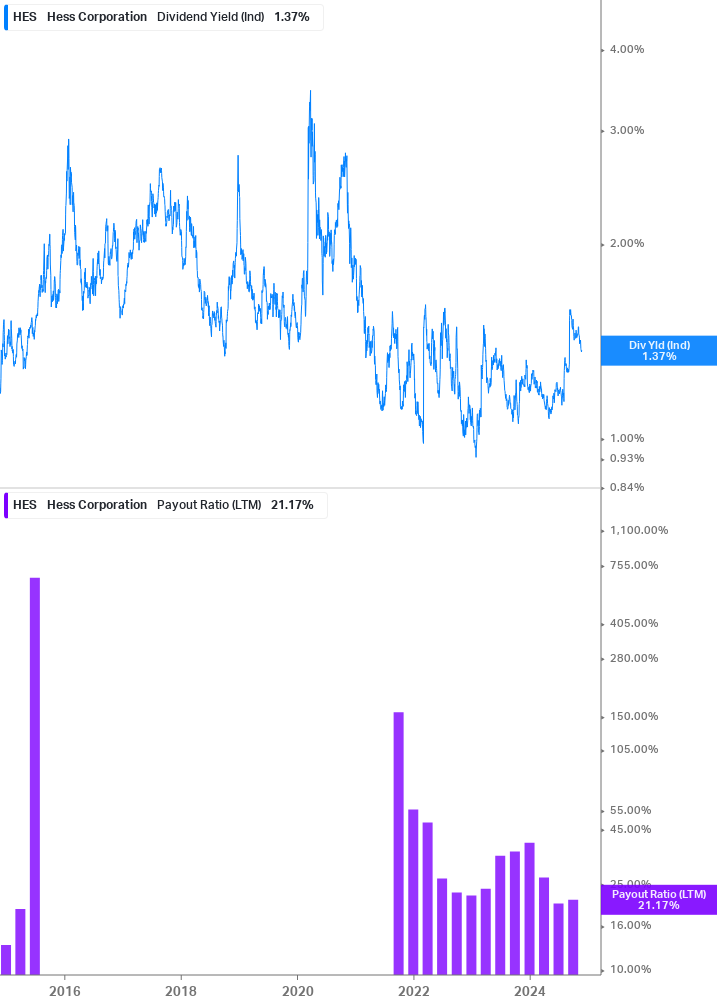 Dividend Safety Chart