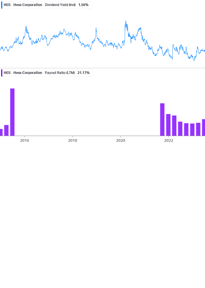 Dividend Safety Chart