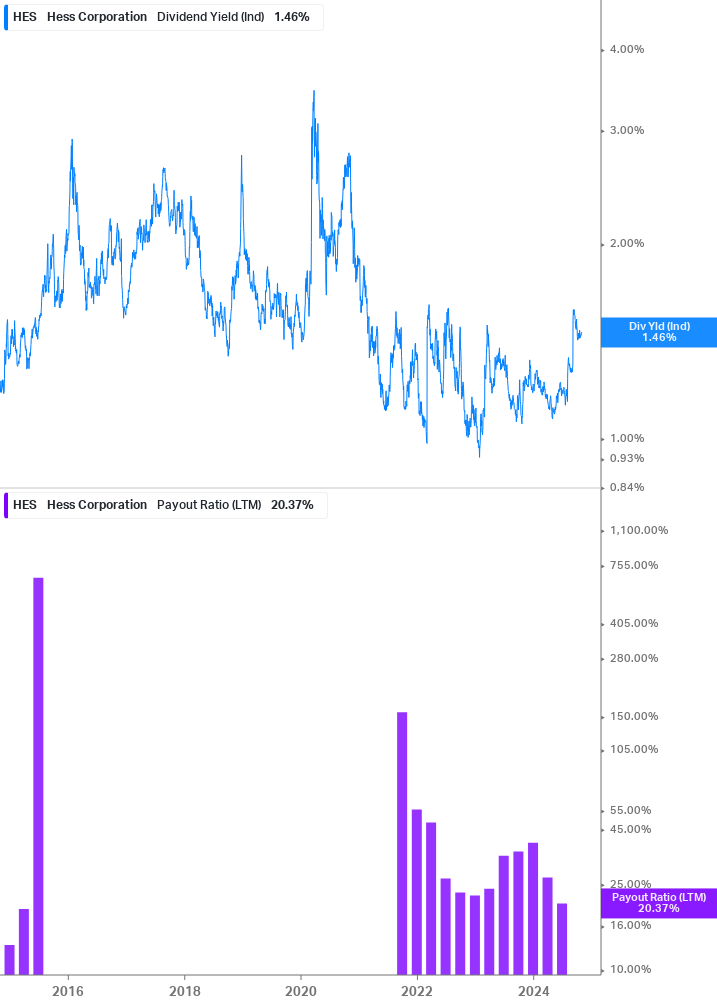 Dividend Safety Chart