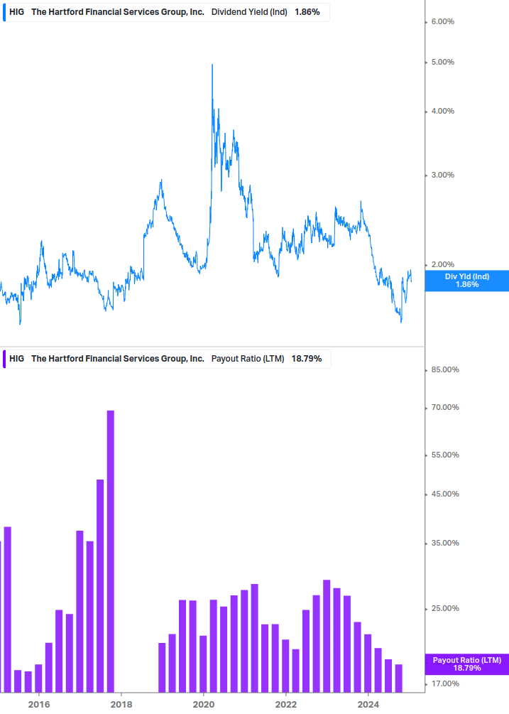 Dividend Safety Chart