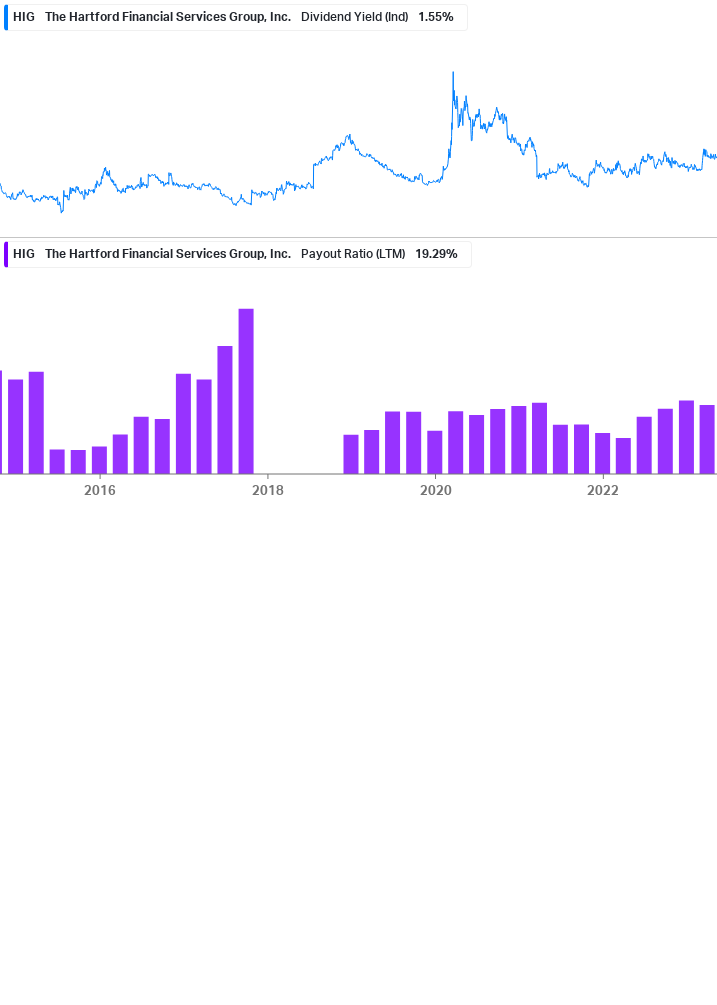 Dividend Safety Chart