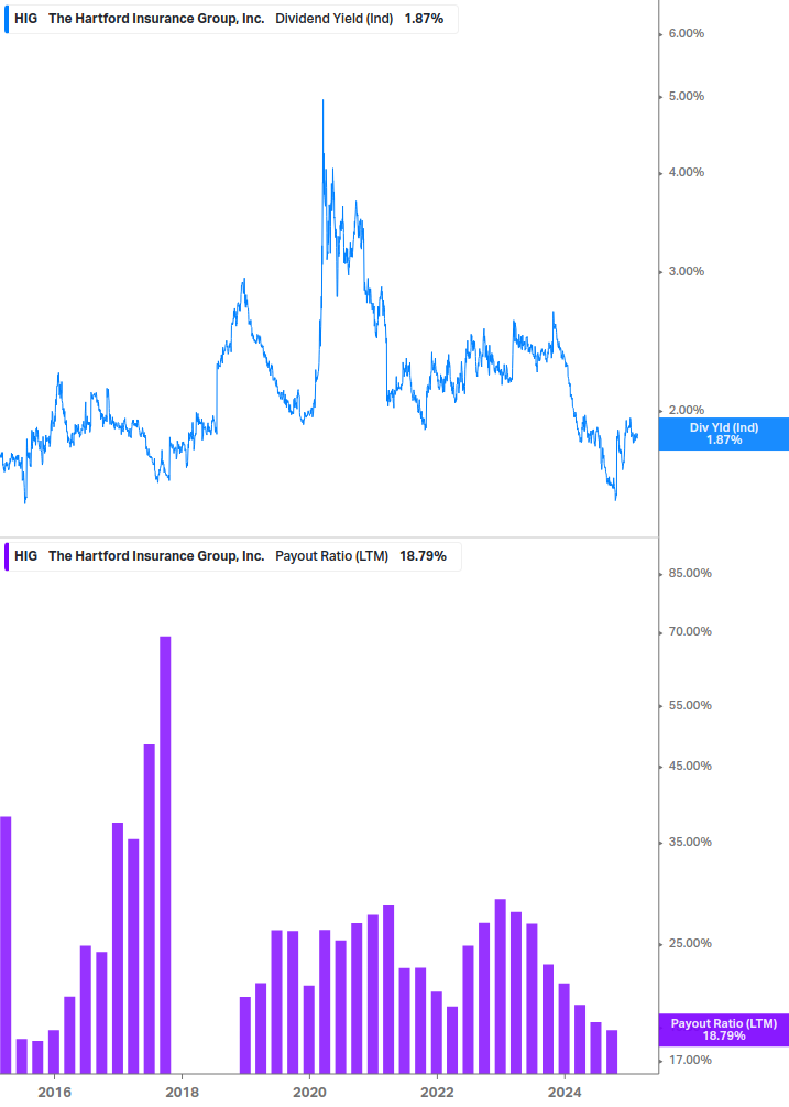 Dividend Safety Chart