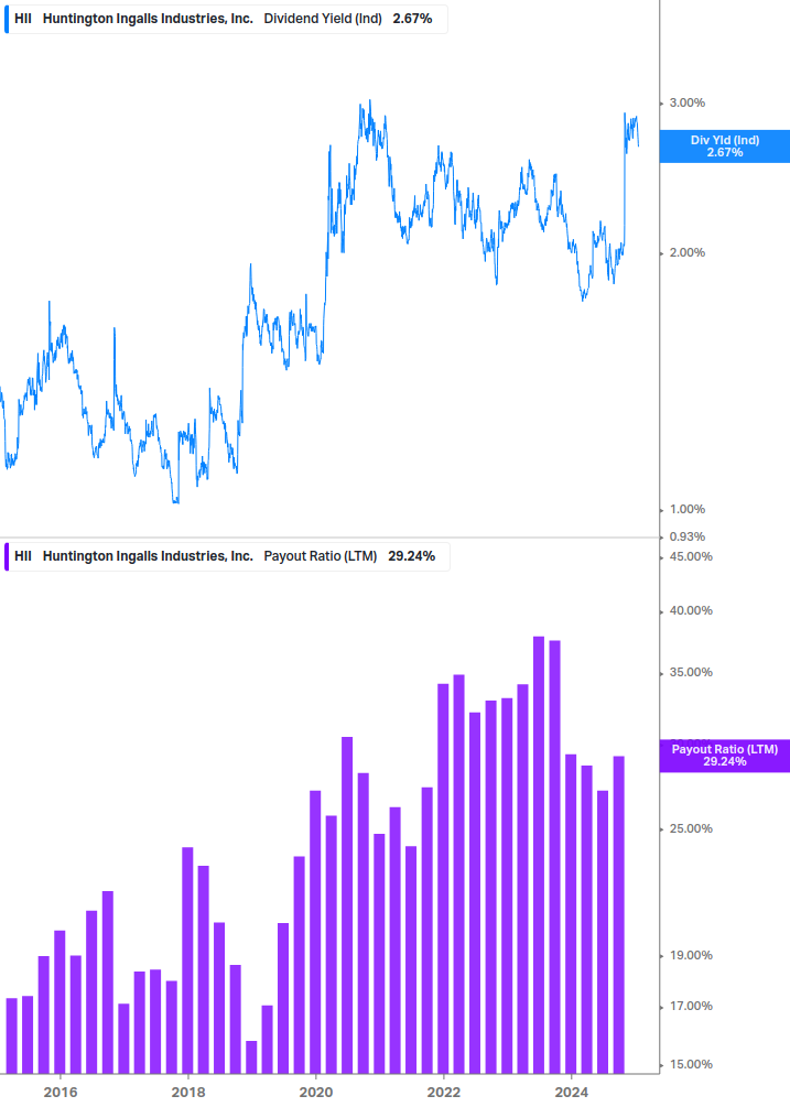 Dividend Safety Chart