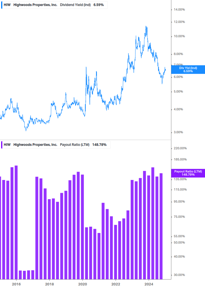 Dividend Safety Chart