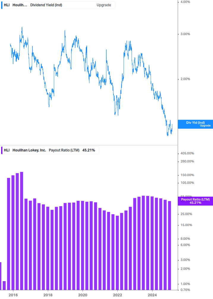 Dividend Safety Chart