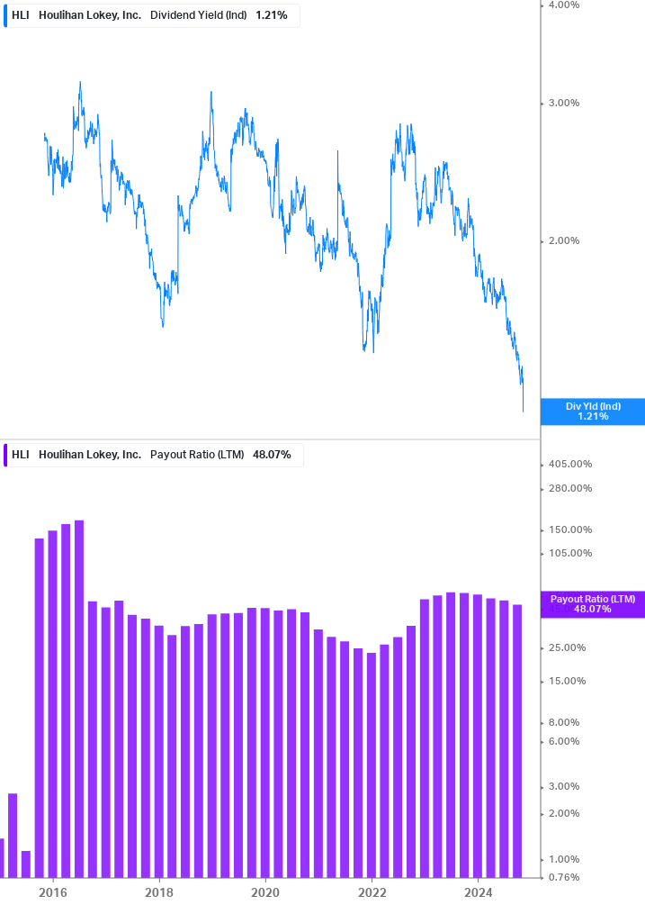 Dividend Safety Chart