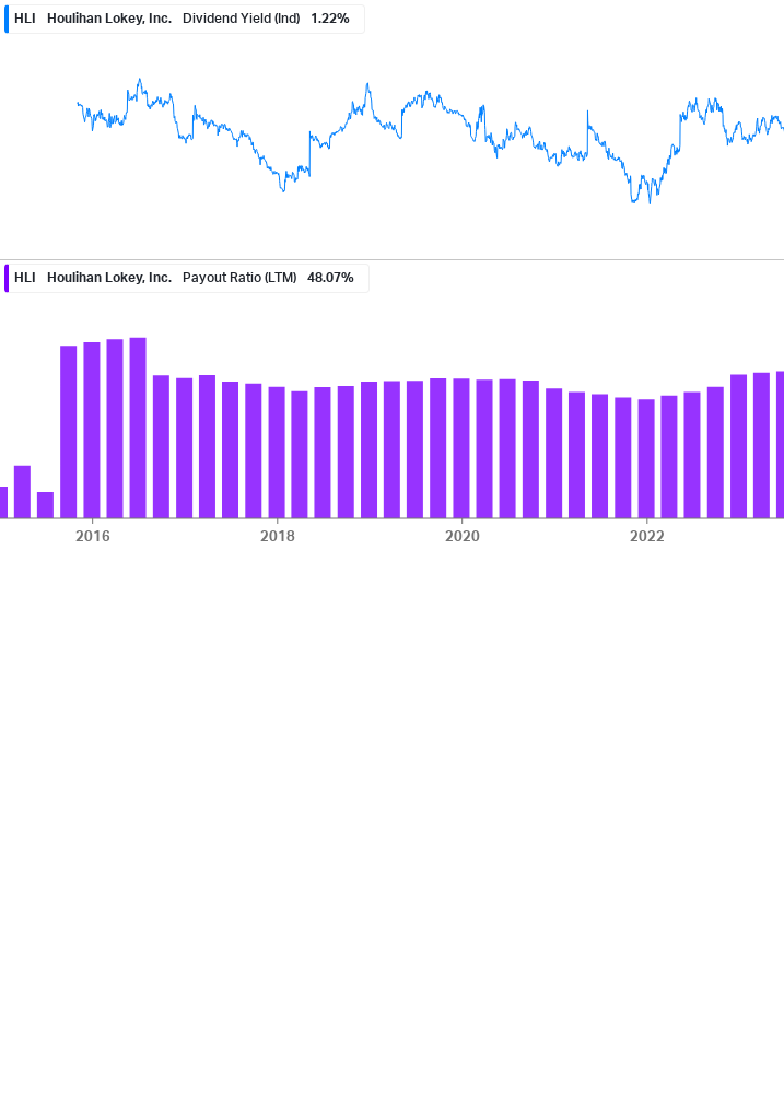 Dividend Safety Chart