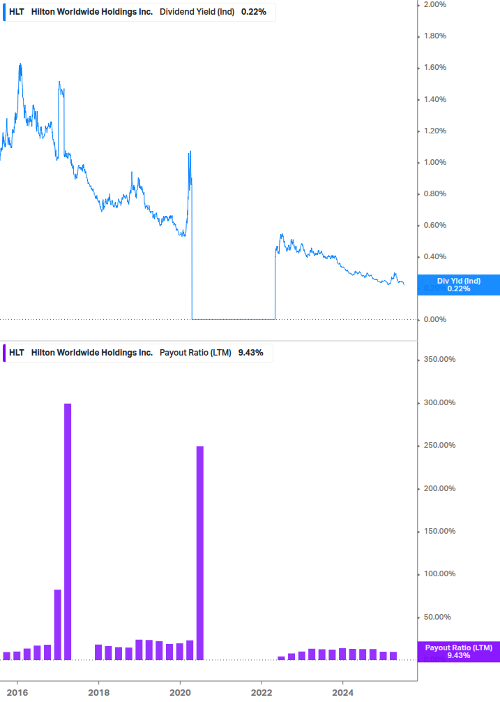 Dividend Safety Chart