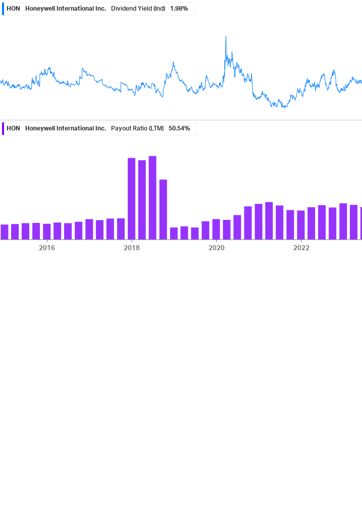 Dividend Safety Chart