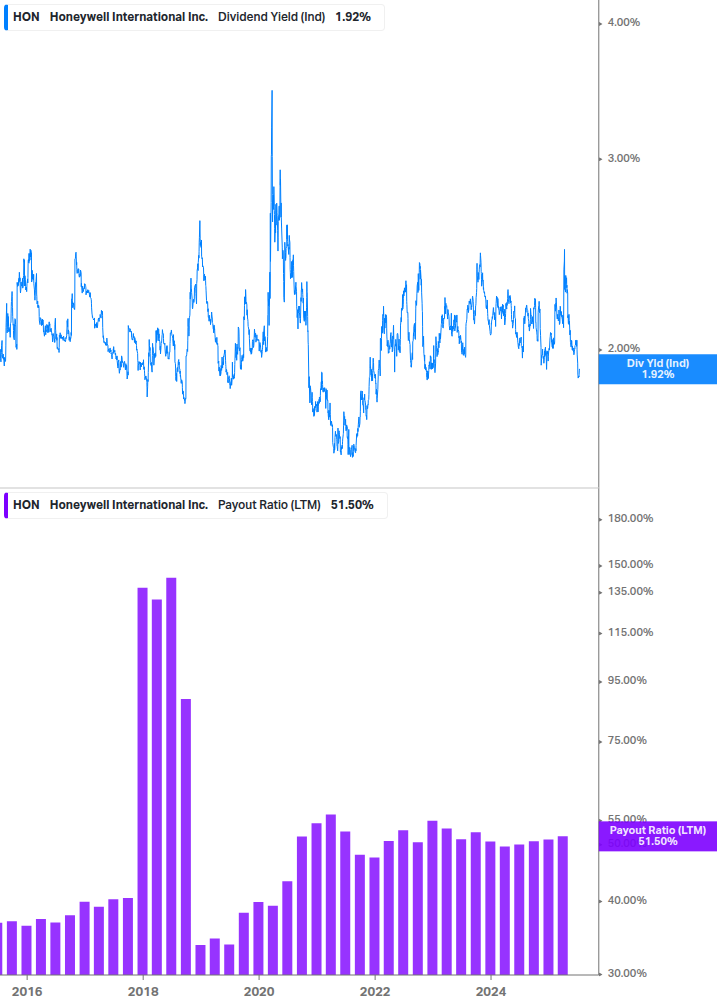 Dividend Safety Chart