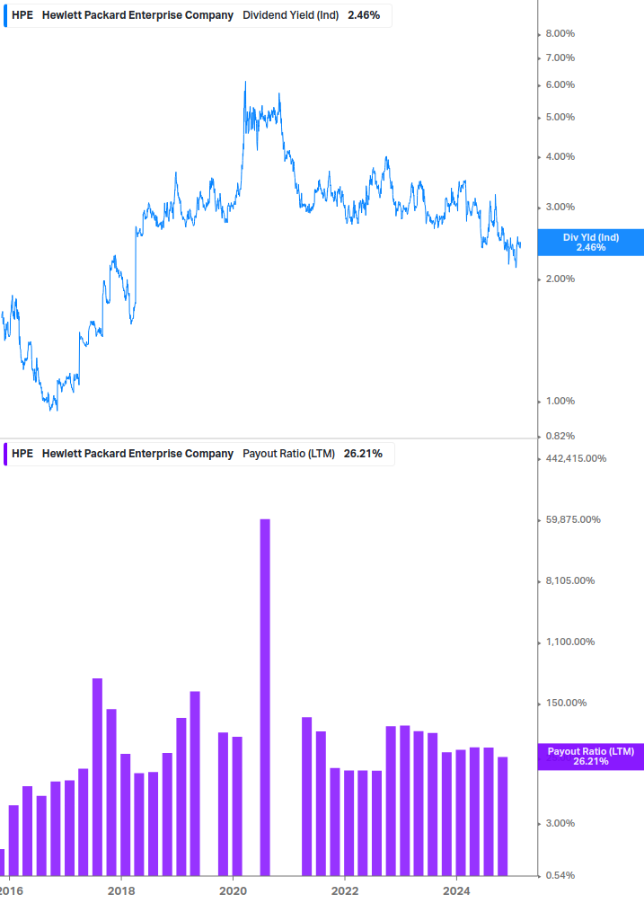 Dividend Safety Chart