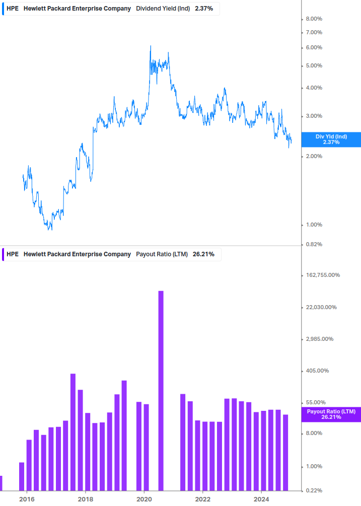 Dividend Safety Chart