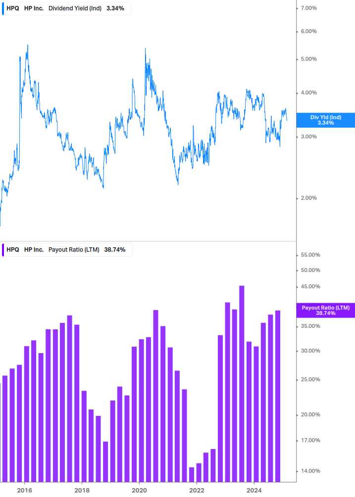 Dividend Safety Chart