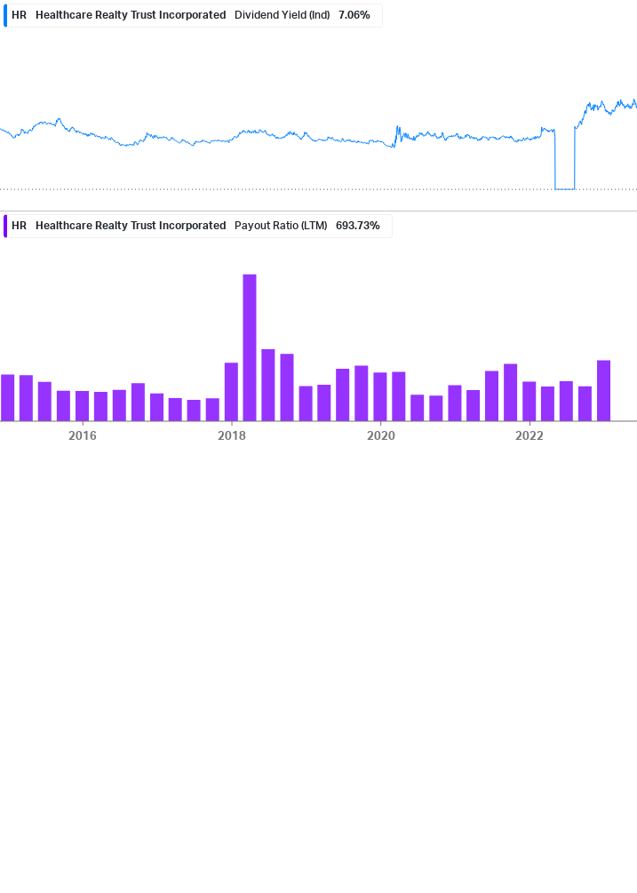 Dividend Safety Chart